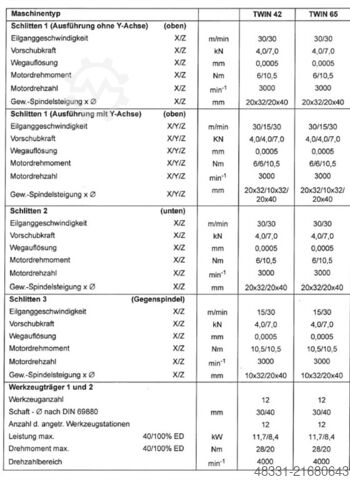 CNC soustružnické a frézovací centrum GILDEMEISTER MF TWIN 65-II