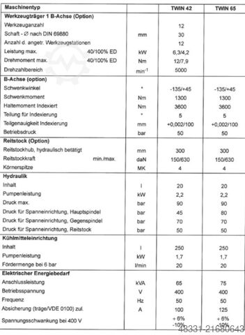 CNC soustružnické a frézovací centrum GILDEMEISTER MF TWIN 65-II