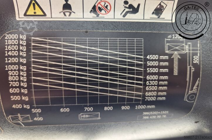 Elektro 4-Rad Linde E20PH