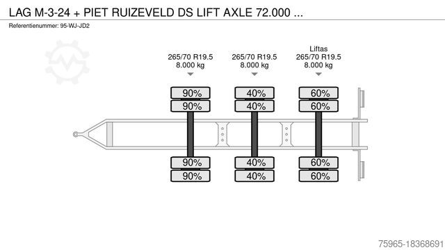 Anhänger LAG M-3-24 + PIET RUIZEVELD DS LIFT AXLE 72.000 KM S