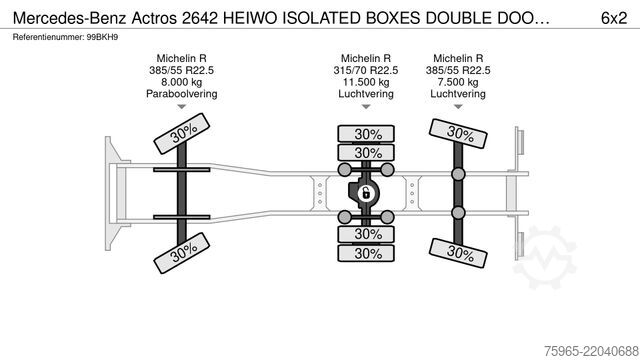 Kølebil MERCEDES-BENZ Actros 2642 HEIWO ISOLATED BOXES DOUBLE DOORS TR