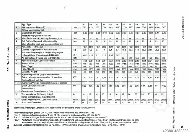 Koeldroger Persluchtdroger Sabroe GmbH   55m³/min  16 bar SV 1010 AB