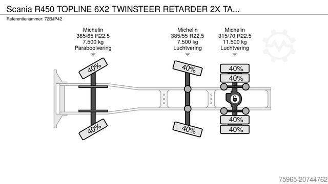 Standaard trekker SCANIA R450 TOPLINE 6X2 TWINSTEER RETARDER 2X TANKS PAR