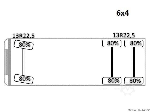 Auto-dizalica montirana na kamionu SCANIA P 380 Kipper 5,10 m * PK 12000 * 6x4