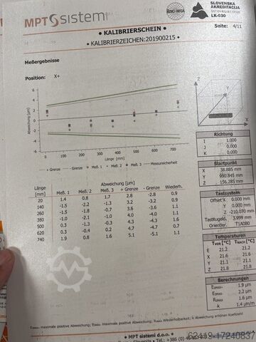 Coördinaten meetmachine CMM Leader Miracle