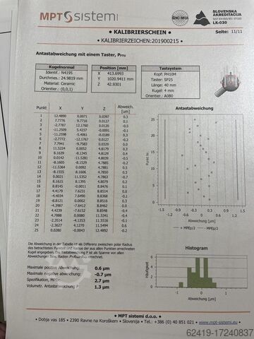 Coördinaten meetmachine CMM Leader Miracle