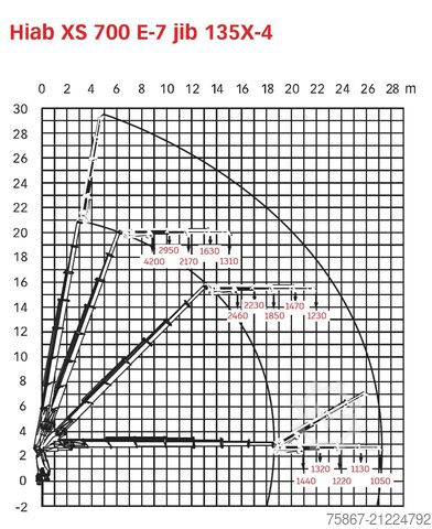 Kamion sa ravnom platformom SCANIA CVR 164 G-480