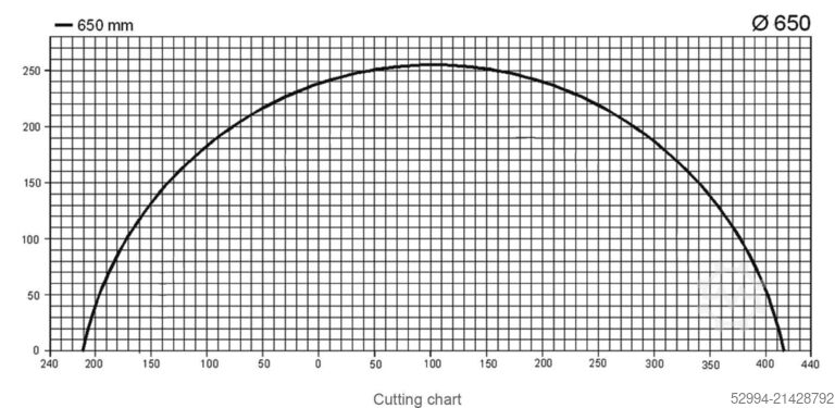 Kreis- und Schleif-Kaltsägemaschinen Emmegi Fix 650 pneumatica