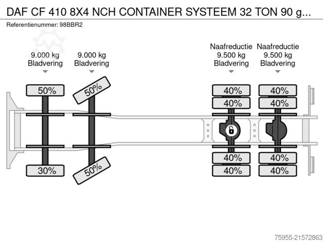 Sistema de cabos DAF CF 410 8X4 NCH CONTAINER SYSTEEM 32 TON 90 grad...