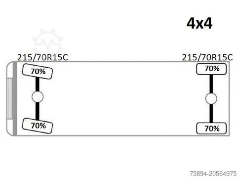 Panel van FIAT Ducato 130 Multijet*  4x4 Top Zustand