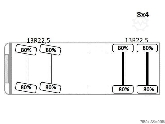 Γερανός τοποθετημένος σε φορτηγό MAN TGS 41.480 * PK 36002 + JIB 060B + FUNK * 8x4