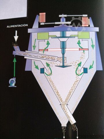 Vulstofscheider-classificator Sturtevant 486 16 ft
