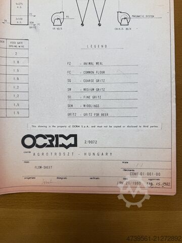 Klassificerare Ocrim Classsifier SCK- S/10/15