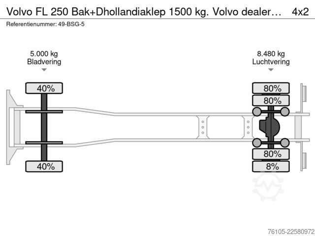 Kuffert Volvo FL 250 Bak+Dhollandiaklep 1500 kg. Volvo dealer...