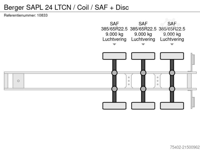 Csúszó ponyvák Berger SAPL 24 LTCN / Coil / SAF + Disc