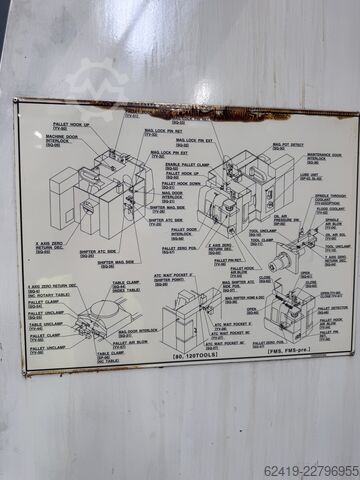 Vertikalt bearbejdningscenter Mazak PFH-4800