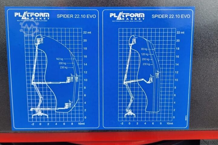 Articulated boom lift PLATFORM BAS SPIDER 22.10 EVO CE Declaration, Vali