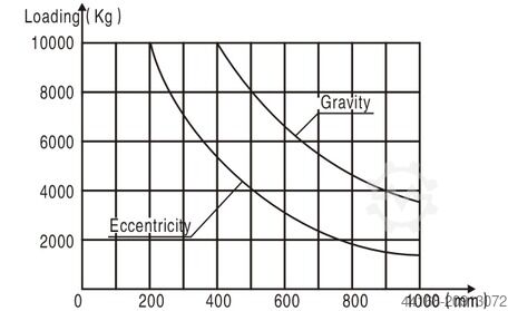 Placa giratoria de soldadura,Placa giratoria,Posicionador Protec 3 Achs Positionierer 10 To KT 10000 HV