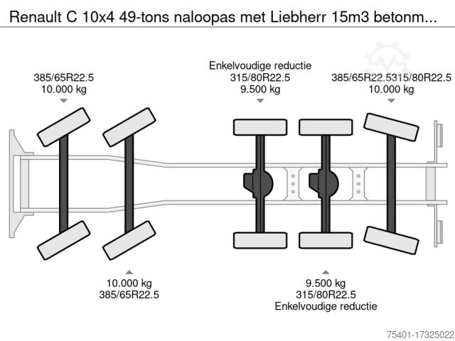 Blender Renault C 10x4 49-tons naloopas met Liebherr 15m3 beto...