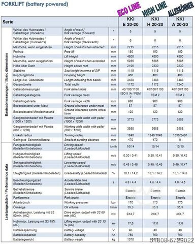Wasserstrahlschneidanlage KK Kletzer CNC 3 Achsen 3000 x 2000 x 250 mm