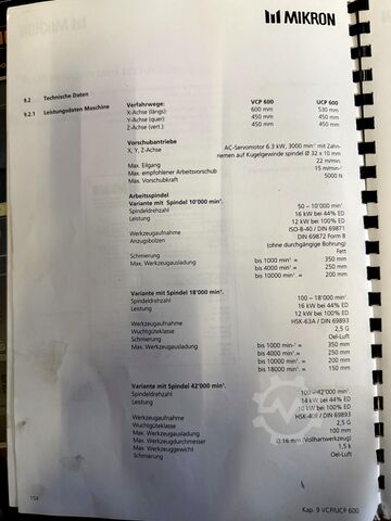 Vertikální obráběcí centrum MIKRON VCP 600