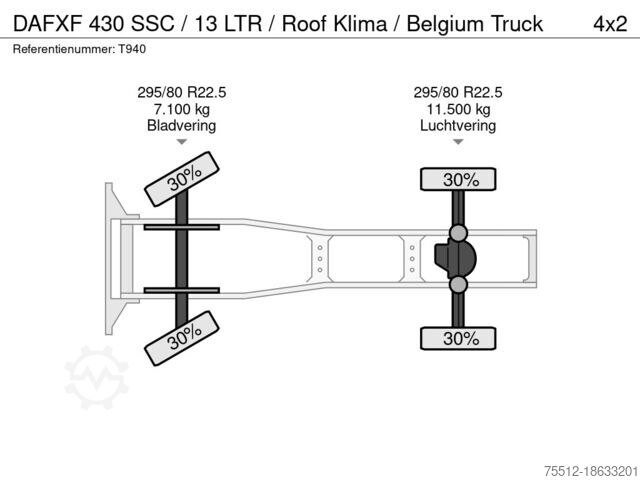 Standaard-SZM DAF XF 430 SSC / 13 LTR / Roof Klima / Belgium Truck