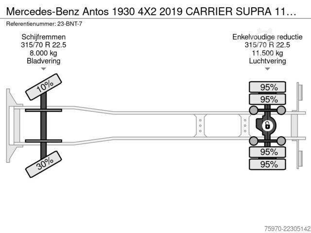 Gekoeld/bevroren transport Mercedes-Benz Antos 1930 4X2 2019 CARRIER SUPRA 1150Mt + DHOL...