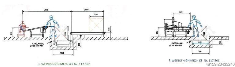 Scorniciatore Weinig E3 infeed + A3 outfeed