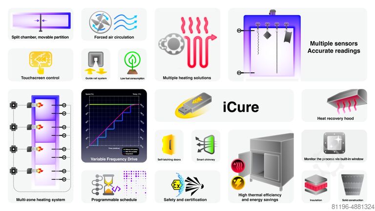 F.p.m. Bv F.p.m. Bv F.p.m. Bv