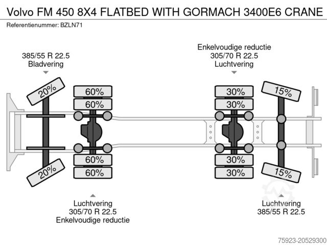 Vrachtwagen met kraan Volvo FM 450 8X4 FLATBED WITH GORMACH 3400E6 CRANE