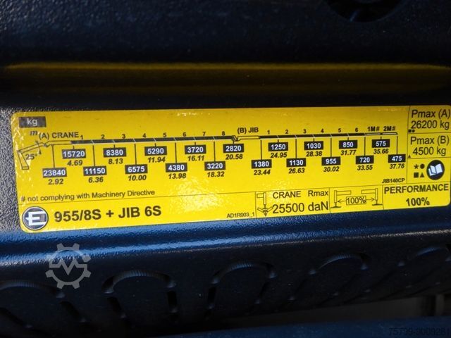 Autolaadkraan MAN 35.510 P+ 955 Effer jib Seilwind New Truck