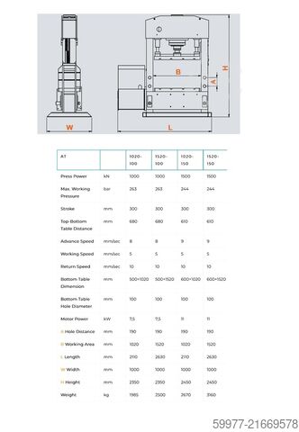 Werkplaatspers Hydraulische pers 150 ton Sahinler 1020-150
