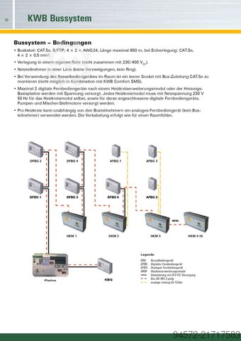 Riscaldamento 2x KWB 300 kW Hackschnitzelheizung Gesamtleistung: ca. 600 kW