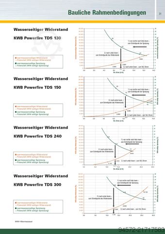Riscaldamento 2x KWB 300 kW Hackschnitzelheizung Gesamtleistung: ca. 600 kW