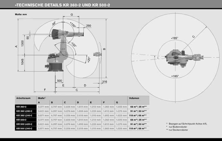 Robots industriales (2014) Kuka KR 500 L420-2