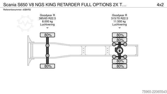 Standaard trekker SCANIA S650 V8 NGS KING RETARDER FULL OPTIONS 2X TANKS