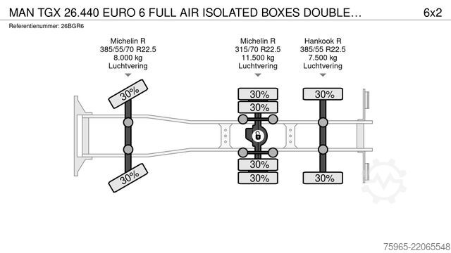 Kølebil MAN TGX 26.440 EURO 6 FULL AIR ISOLATED BOXES DOUBLE