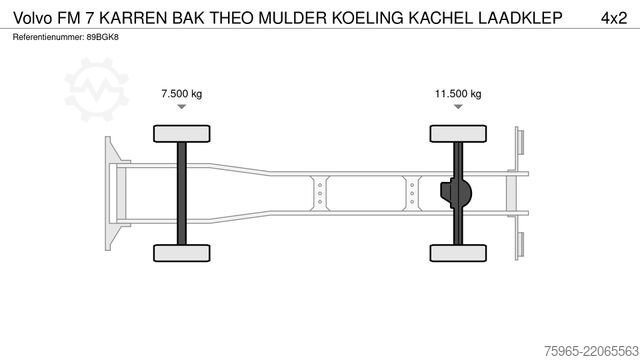 Koelwagen VOLVO FM 7 KARREN BAK THEO MULDER KOELING KACHEL LAADK