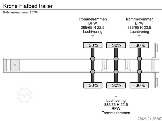 Trailer til platform Krone Flatbed trailer