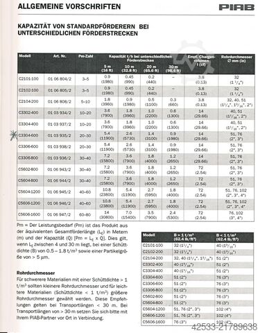 Vakuumpumpe Piab C3304-600