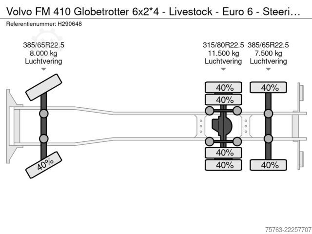 Veetransport Volvo FM 410 Globetrotter 6x2*4 - Livestock - Euro 6 ...