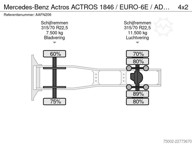 Sostanze pericolose Mercedes-Benz Actros ACTROS 1846 / EURO-6E / ADR / PTO