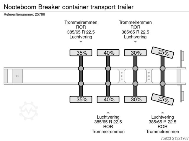 Transport av containrar Nooteboom Breaker container transport trailer