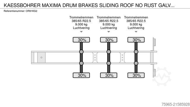Otevřený návěs s plachtou  Other KAESSBOHRER  MAXIMA   DRUM BRAKES     SLID