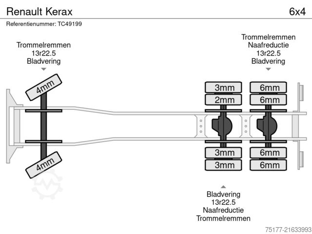 Containervervoer Renault Kerax