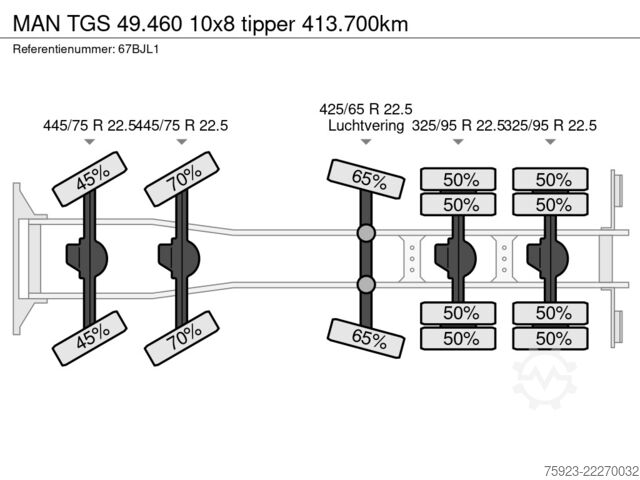 Kipper MAN TGS 49.460 10x8 tipper 413.700km