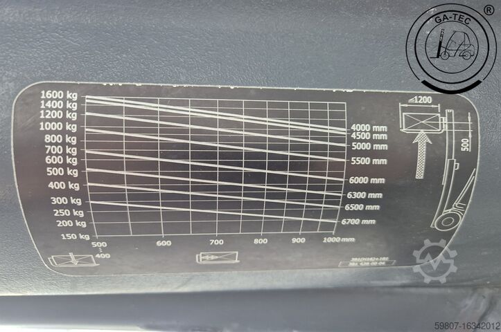 Stivuitoare GPL Linde H16T