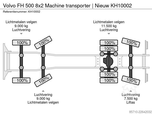 Fourgon porte-voitures Volvo FH 500 8x2 Machine transporter | Nieuw
