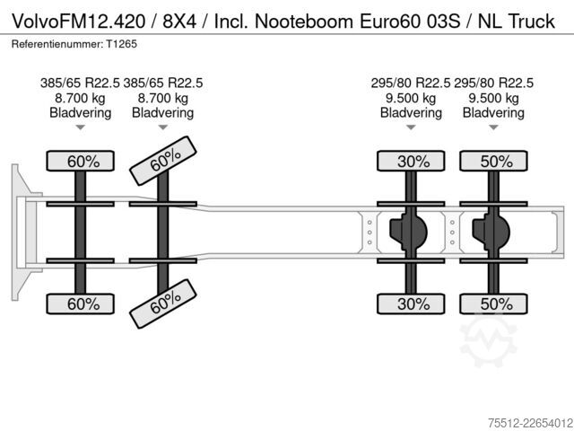 Standaard-SZM Volvo FM12.420 / 8X4 / Incl. Nooteboom Euro60 03S / N...