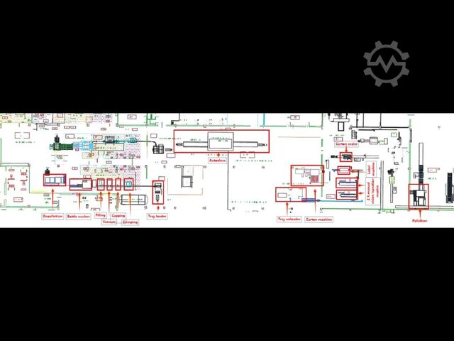 Gebruikte complete afvullijn voor farmaceutische glazen flessen - 3.500 flessen/uur SIDE SBM 